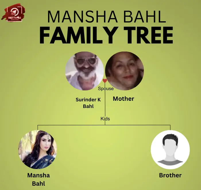 Bahl Family Tree