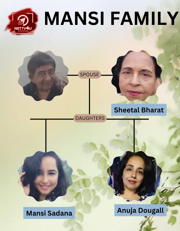 Mansi Sadana Family Tree 