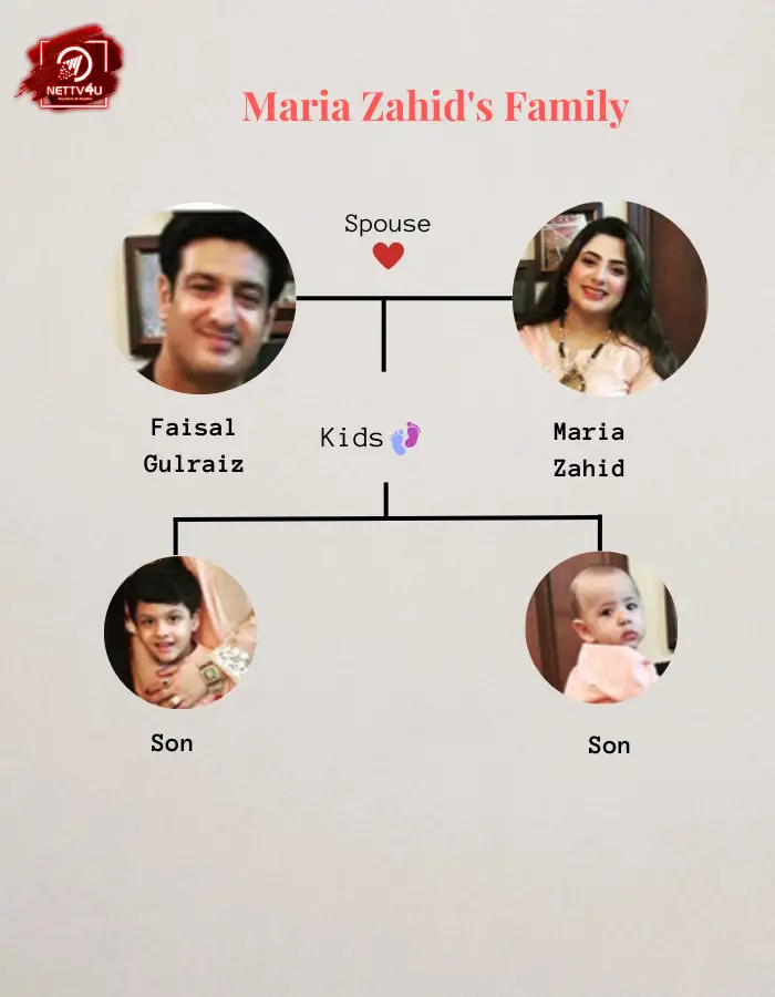 Zahid Family Tree 