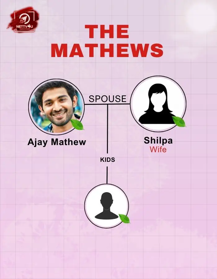 Ajay Mathew Family Tree