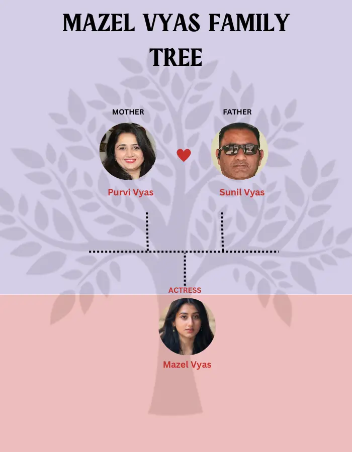 Vyas Family Tree 