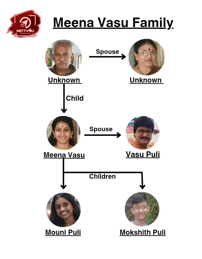 Meena Kumari/Meena vasu Family Tree 