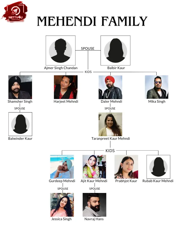 Mehndi Family Tree