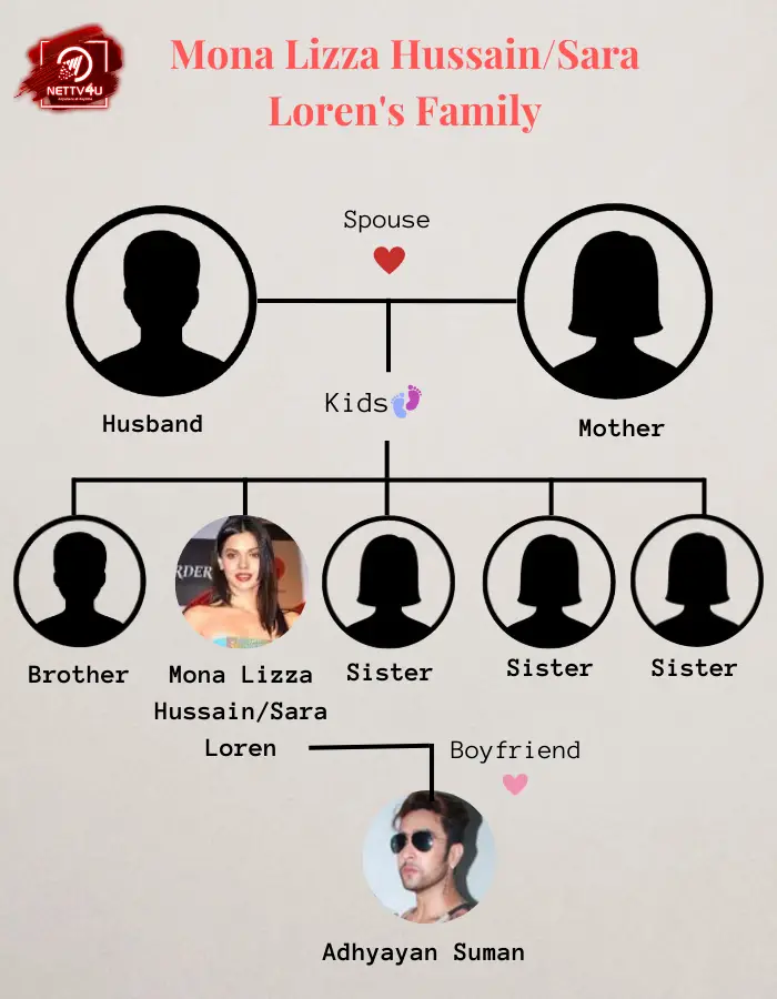 Hussain Family Tree 