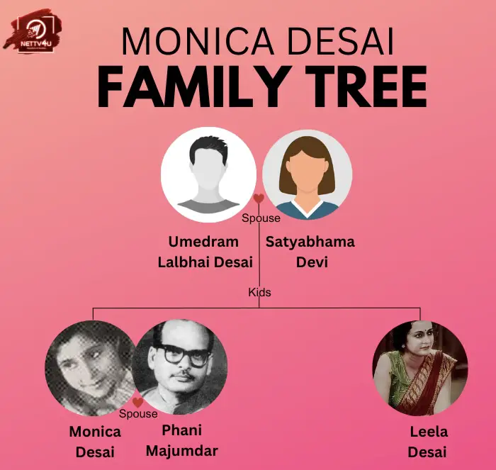Monica Desai Family Tree 