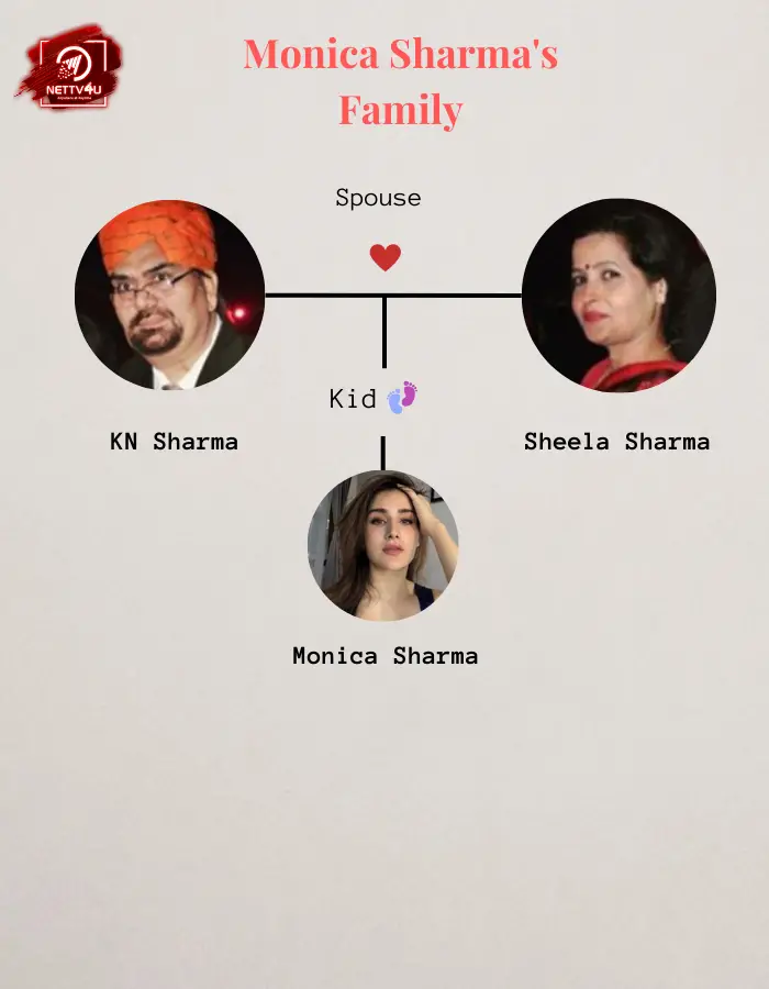 Sharma Family Tree 
