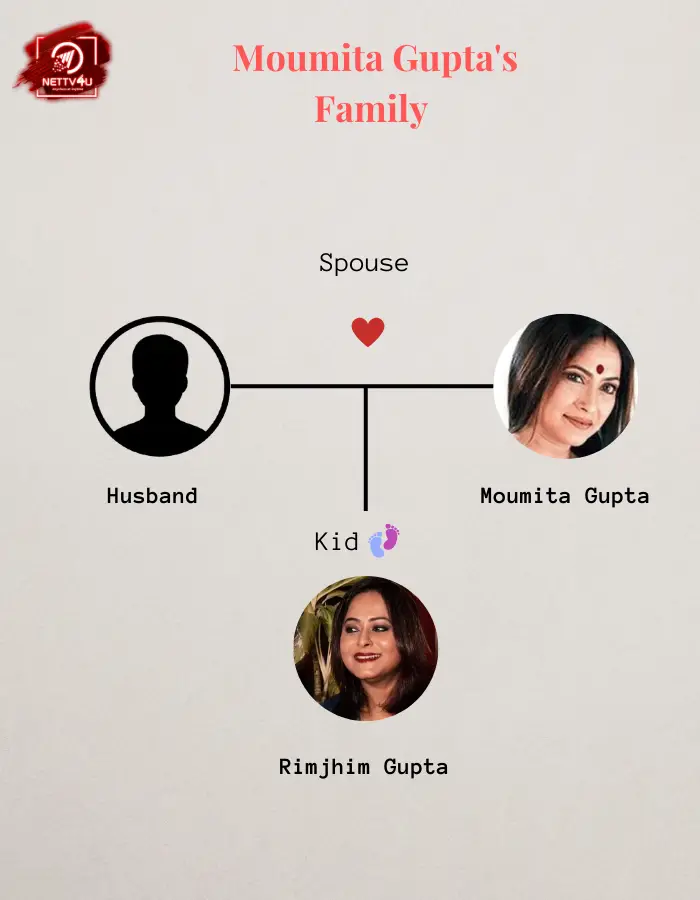Moumita Gupta Family Tree 