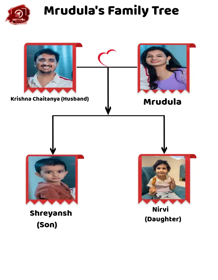 Mrudula Family Tree 