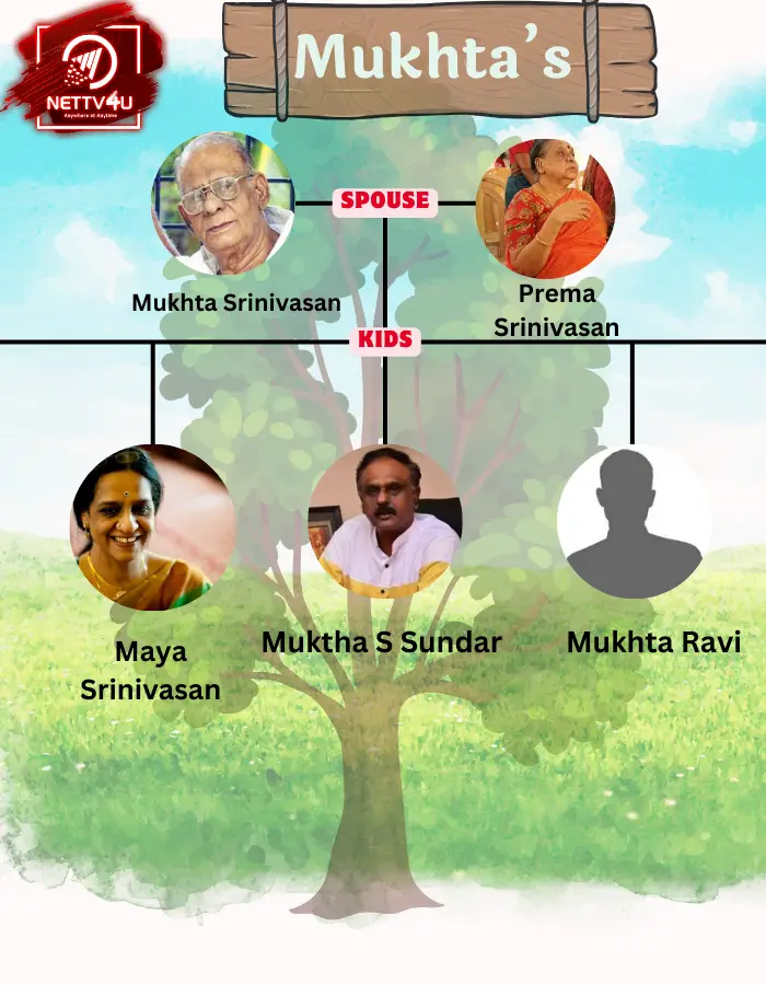 Muktha Sundar Family Tree 