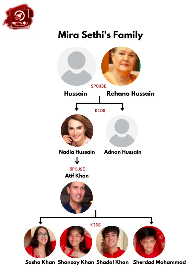 Hussain Family Tree
