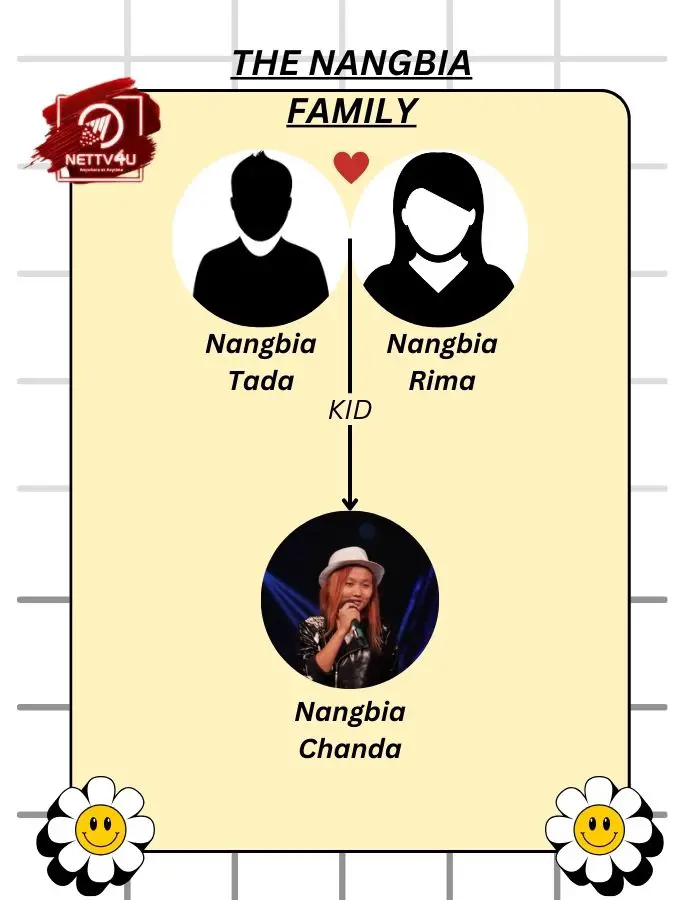 Nangbia Family Tree 