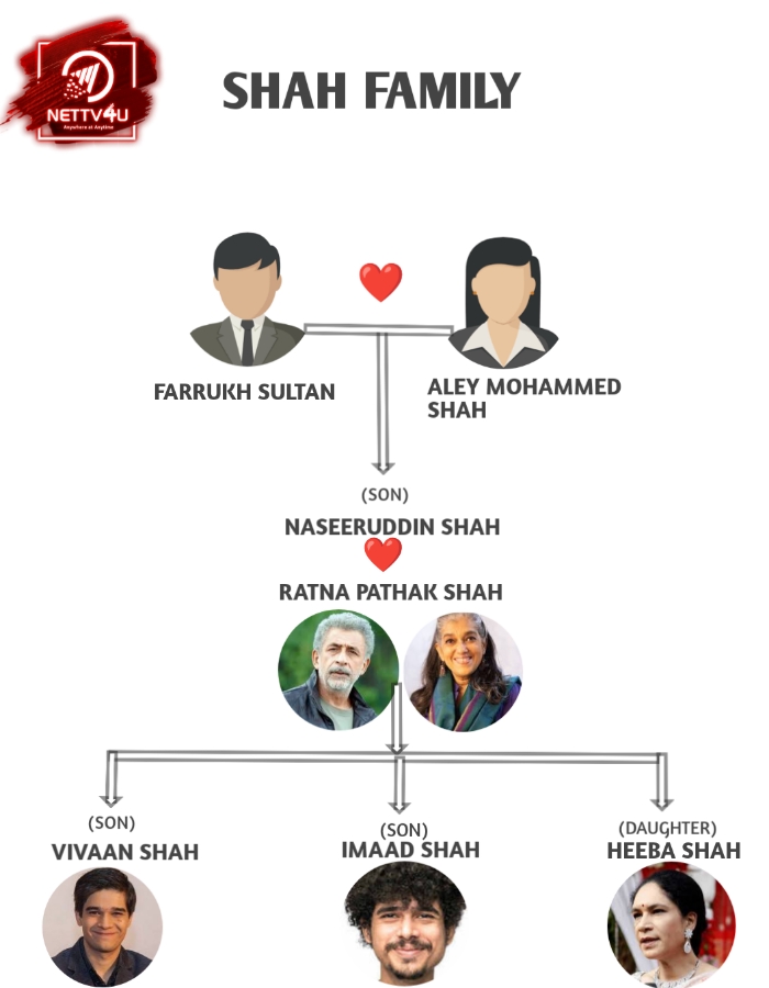 Shah Family Tree