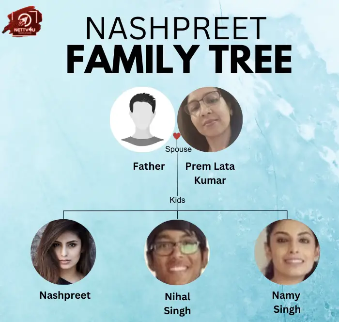 Nashpreet Family Tree