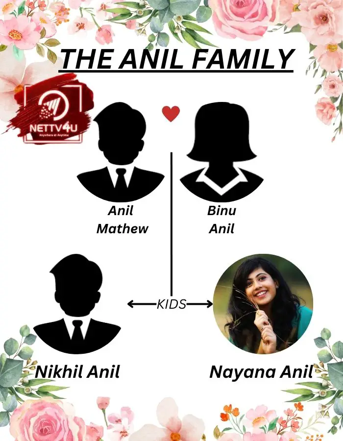 Nayana Anil Family Tree 