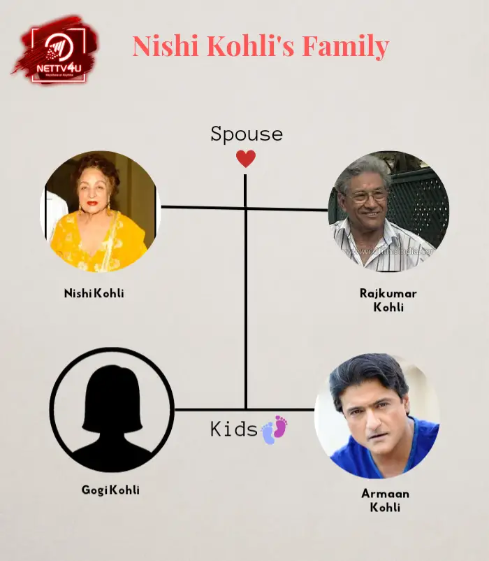 Kohli family