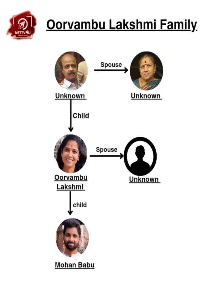 Lakshmi Family Tree 