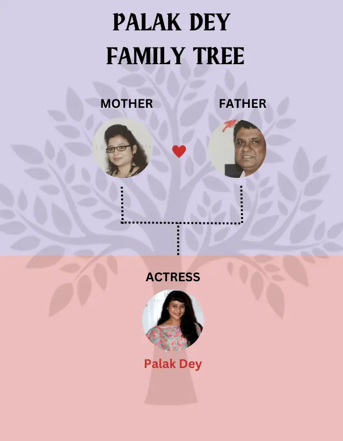 Dey Family Tree