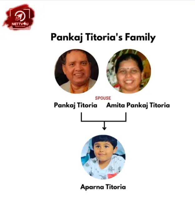 Titoria Family Tree 