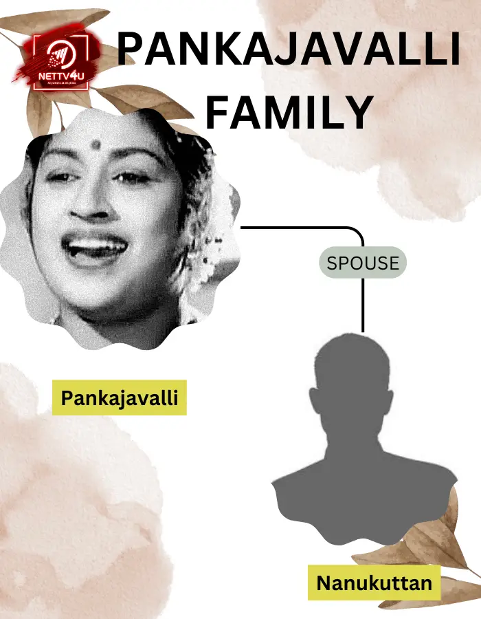 Pankajavalli Family Tree 