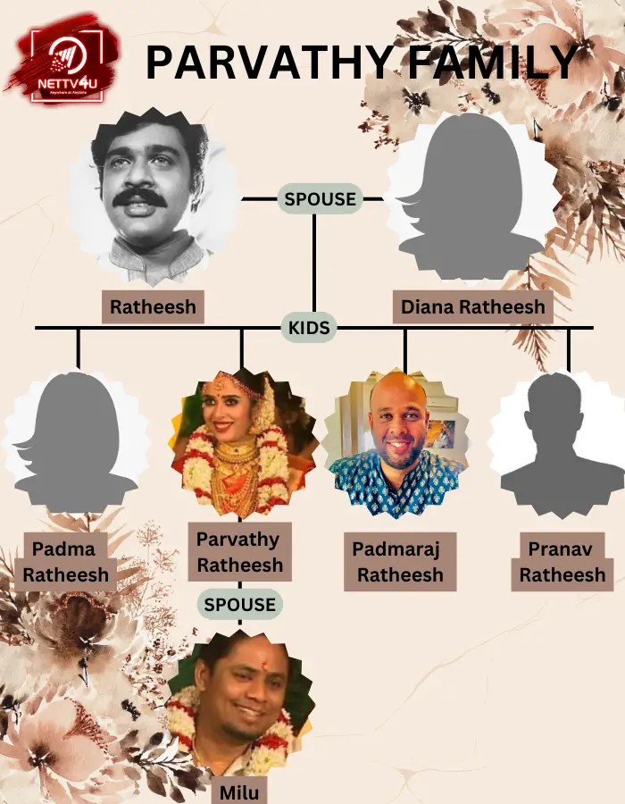 Parvathy Ratheesh Family Tree 