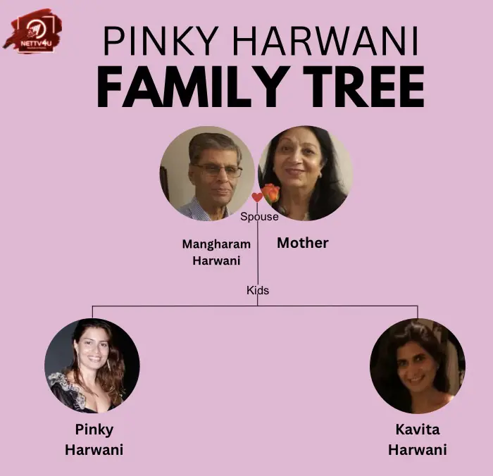 Harwani Family Tree