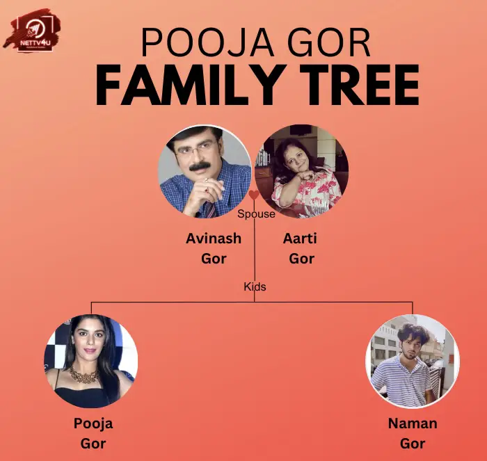 Pooja Gor Family Tree 