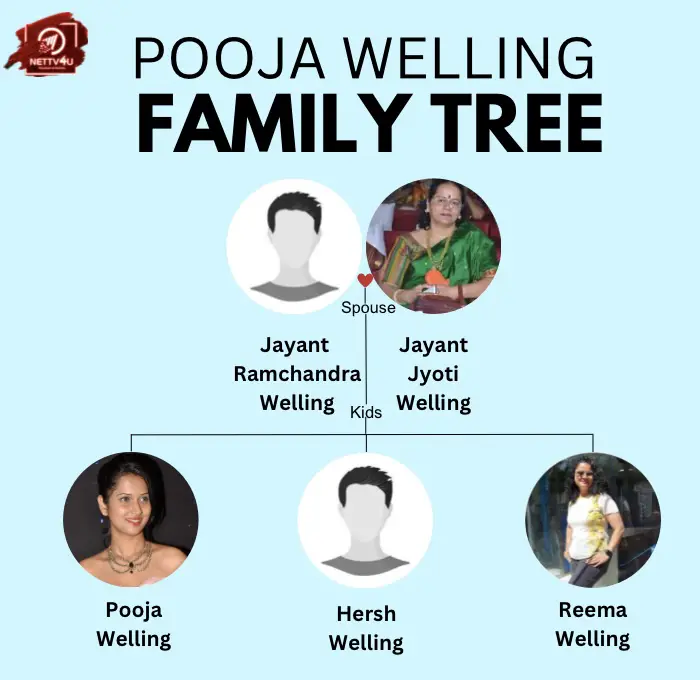 Pooja Welling Family Tree
