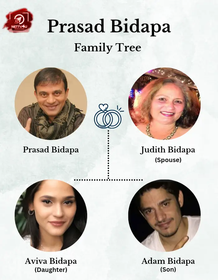 Bipada Family Tree 