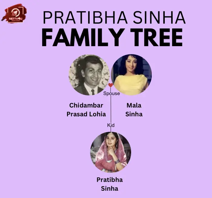Pratibha Sinha Family Tree 