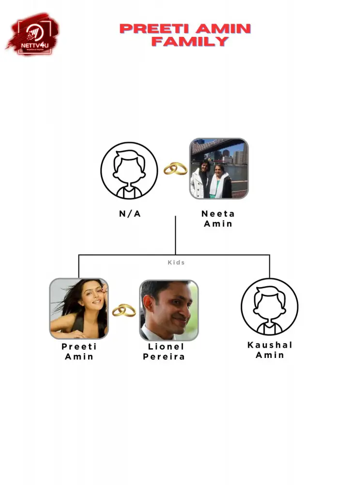 Preeti Amin Family Tree