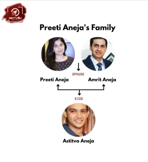 Aneja Family Tree