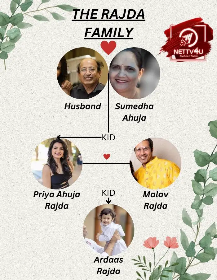 Priya Ahuja Rajda Family Tree 