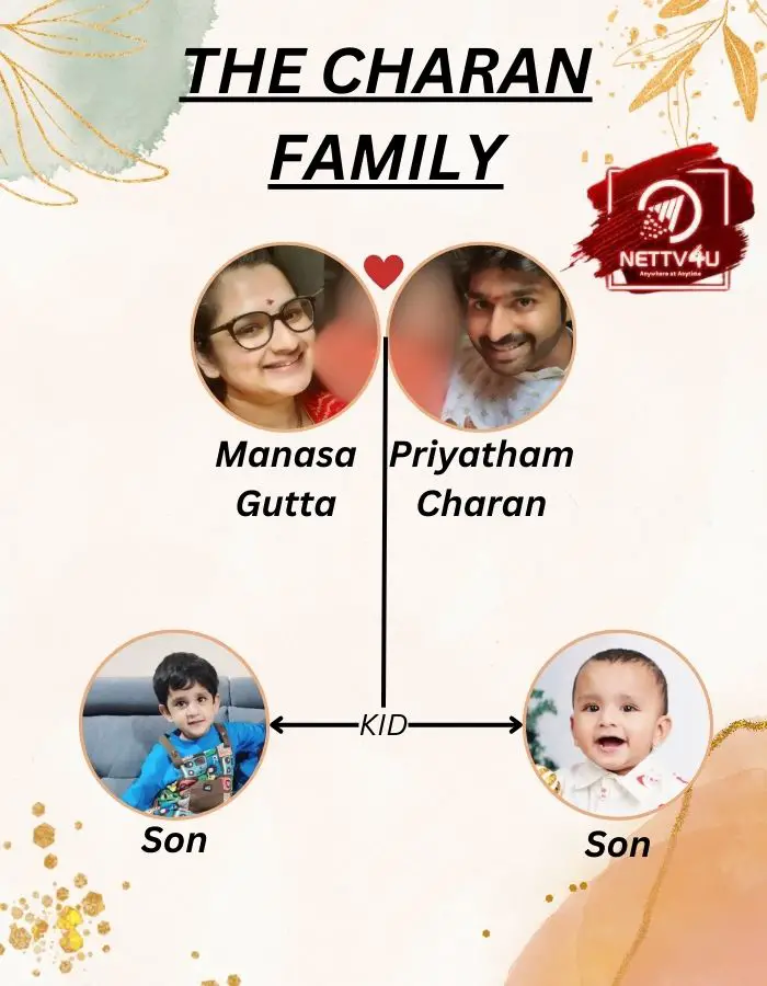 Priyatham Charan Family Tree 