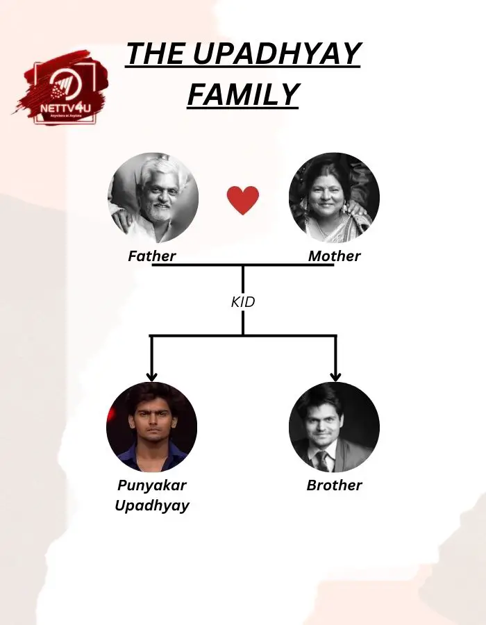 Upadhyay Family Tree
