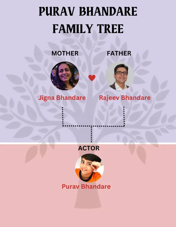 Bhandare Family Tree (Infographic Family Tree)