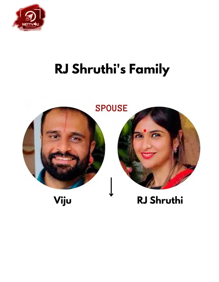 RJ Shruthi Family Tree 