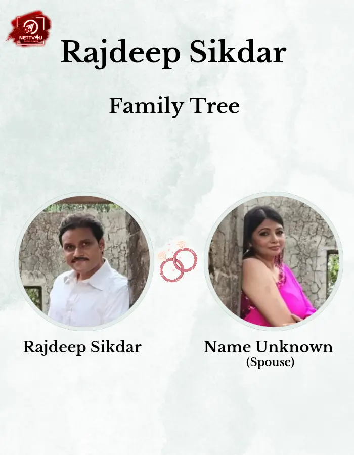 Sikdar Family Tree 