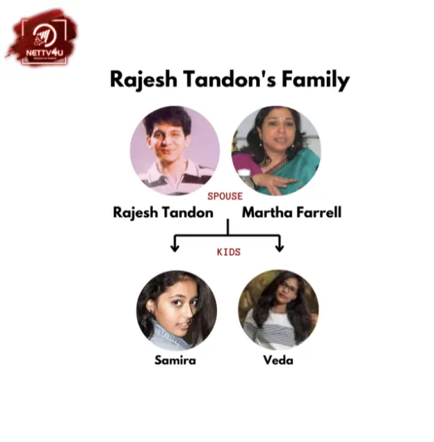 Tandon Family Tree 