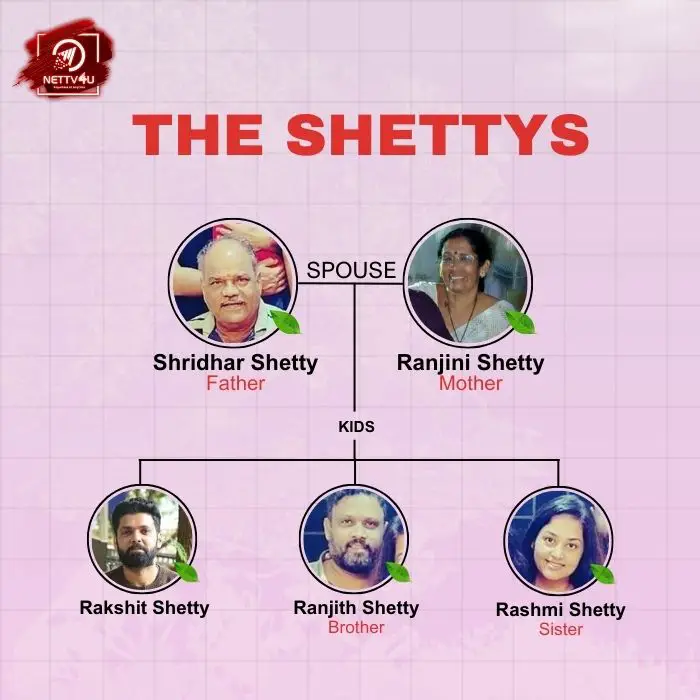 Shetty Family Tree 