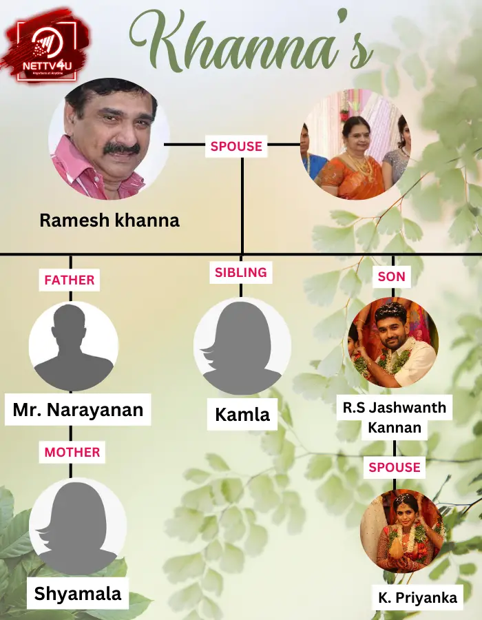 Ramesh Khanna Family 