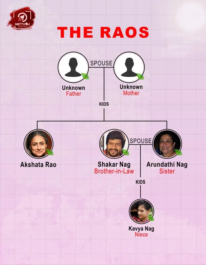 The Raos Family Tree 