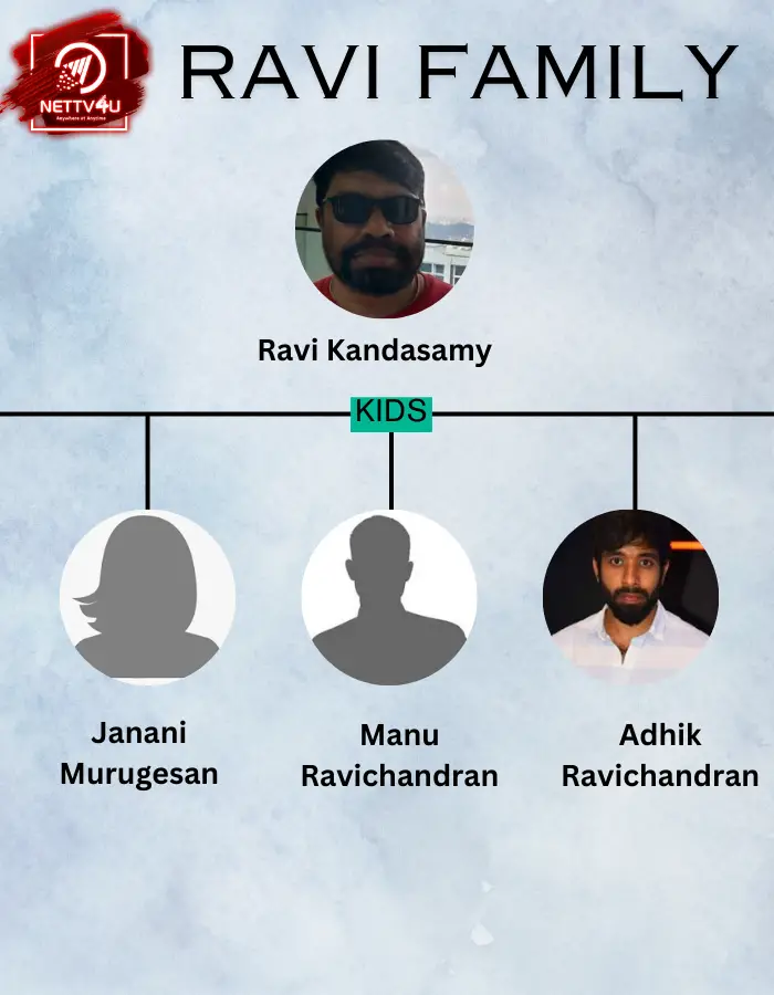 Ravi Kandasamy Family Tree