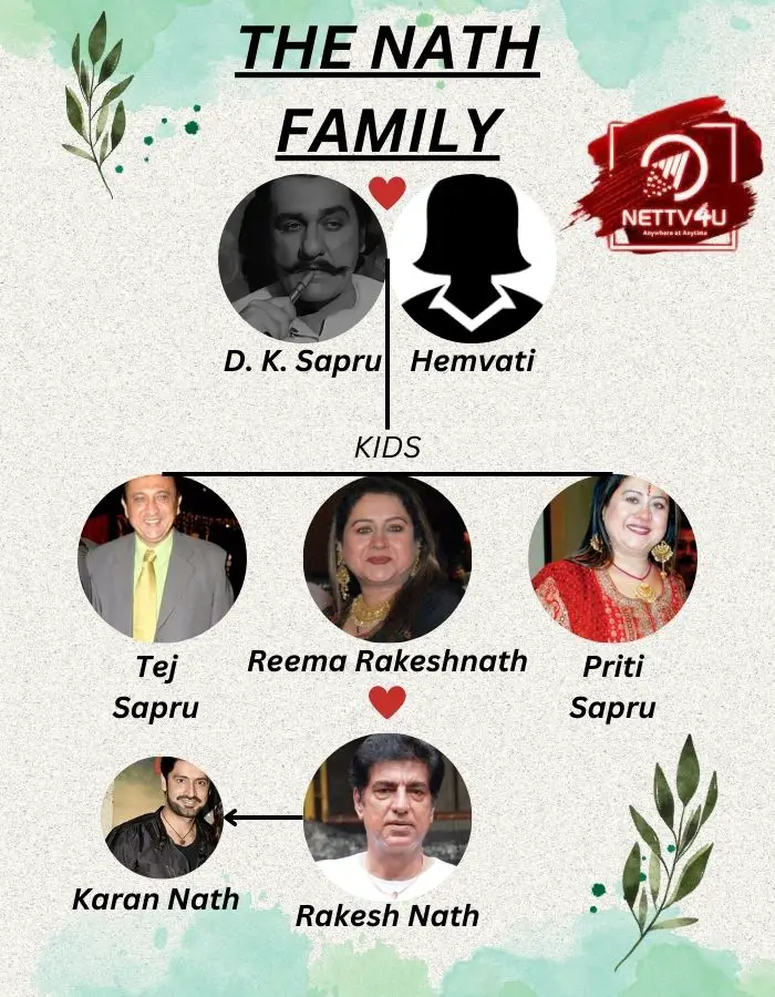 Reema Family Tree 