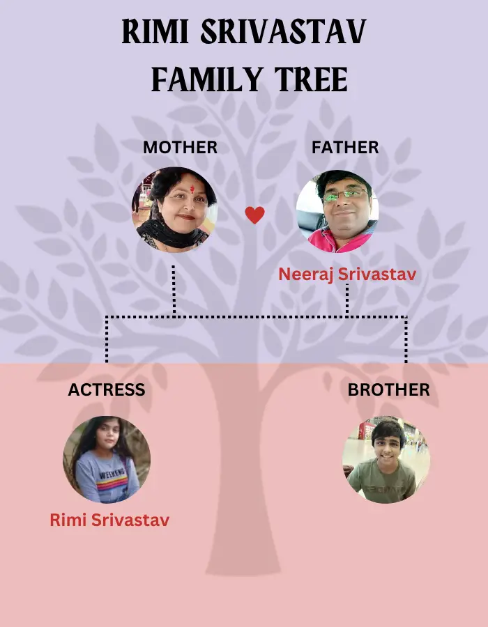 Srivastav Family Tree 