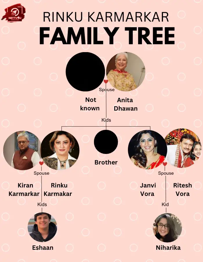 Karmakar family tree