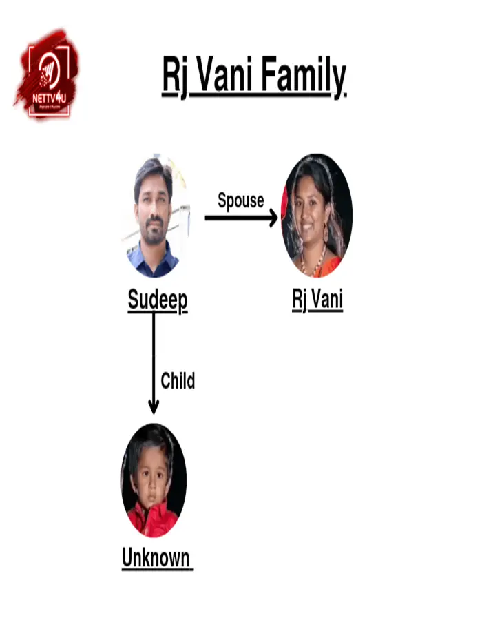 RJ Vani Family Tree 