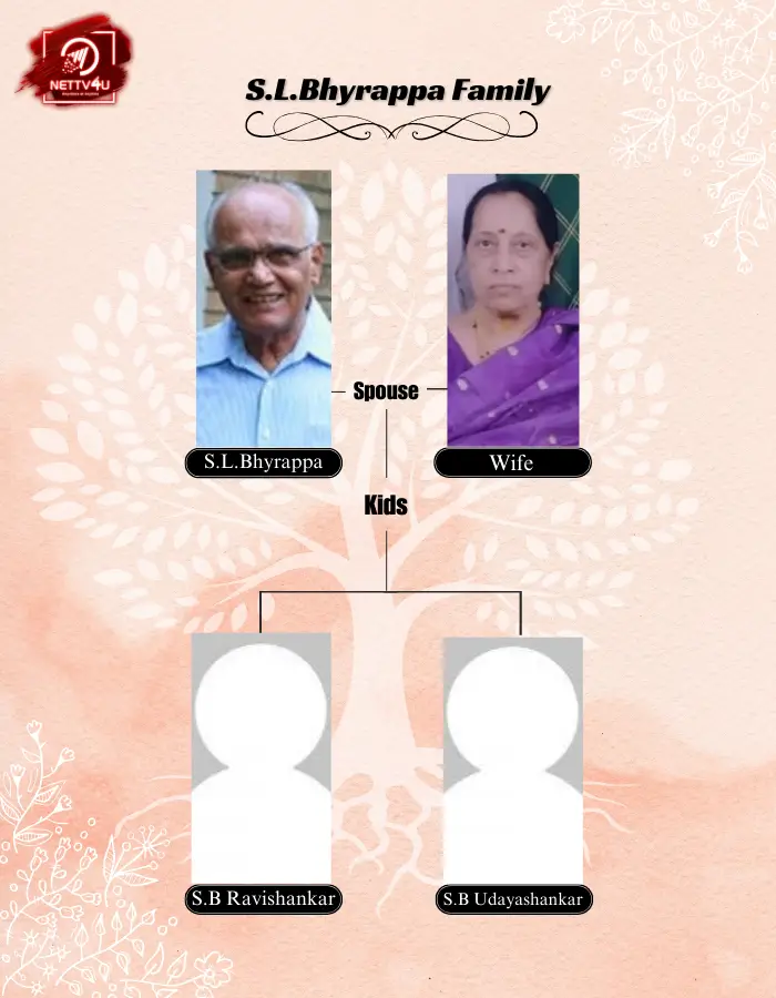 Bhyrappa Family Tree