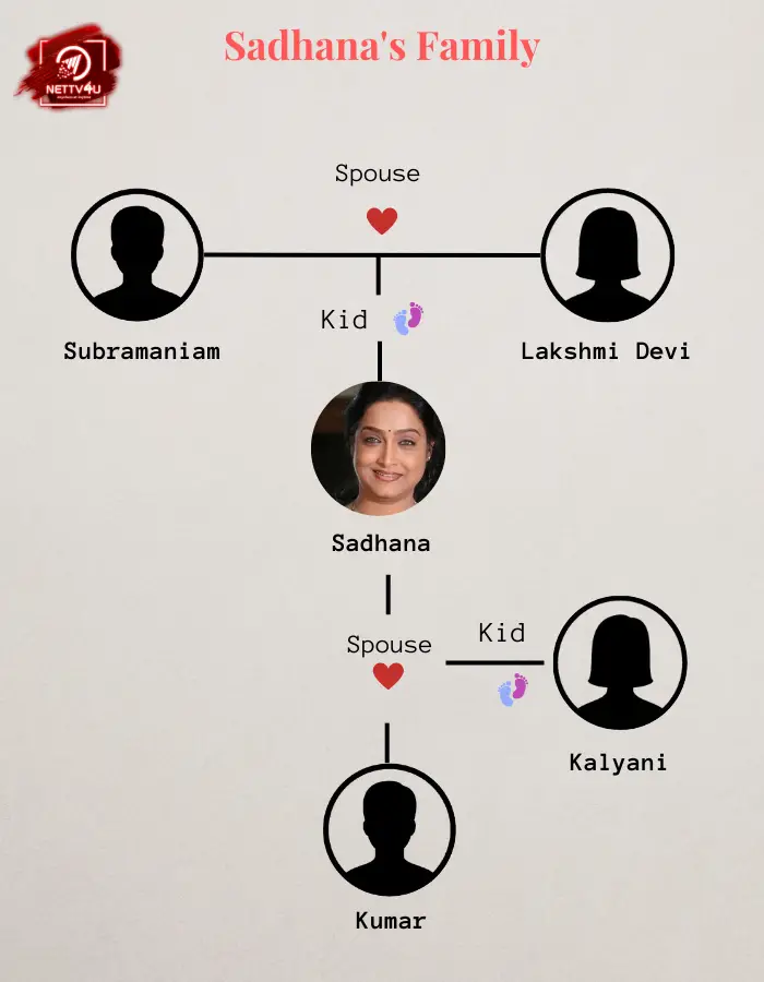 Sadhana Family Tree