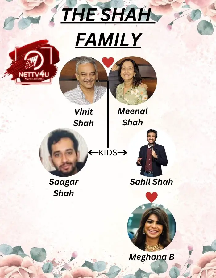 Sahil Shah Family Tree 