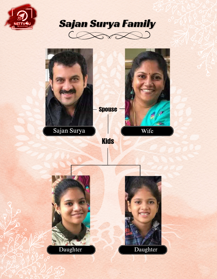 Sajan Surya Family Tree